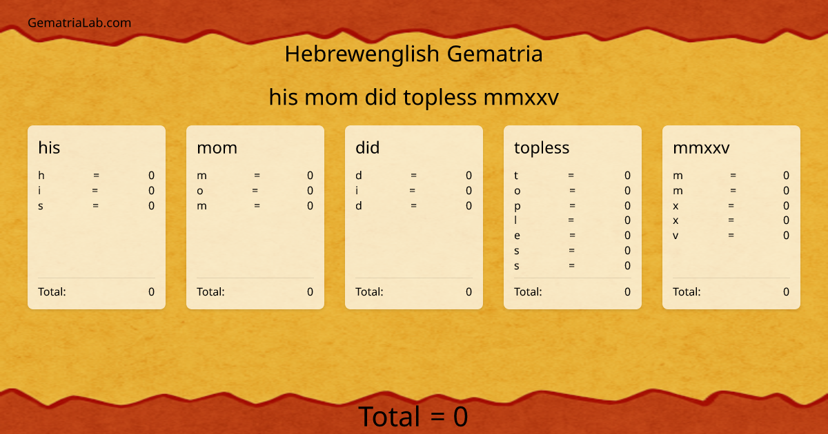 his mom did topless mmxxv in hebrewenglish Gematria